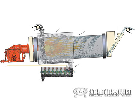 褐煤烘干机工作原理