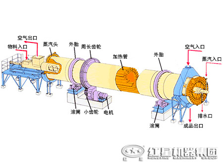 脱硫石膏烘干机工作原理