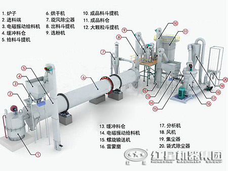 工业烘干机工作原理